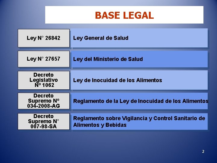 BASE LEGAL Ley N° 26842 Ley General de Salud Ley N° 27657 Ley del