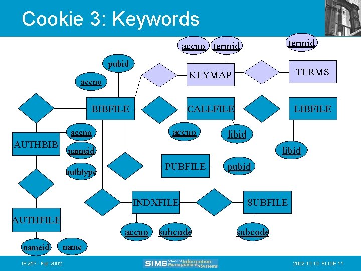 Cookie 3: Keywords termid accno termid pubid accno BIBFILE TERMS CALLFILE LIBFILE accno AUTHBIB