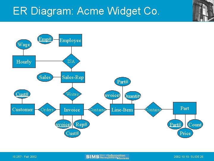 ER Diagram: Acme Widget Co. Wage Emp# ISA Hourly Sales Cust# Customer Employee Sales-Rep