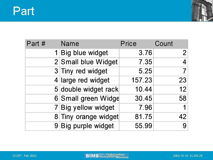 Part IS 257 - Fall 2002. 10 - SLIDE 28 