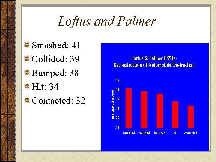 Loftus and Palmer Smashed: 41 Collided: 39 Bumped: 38 Hit: 34 Contacted: 32 