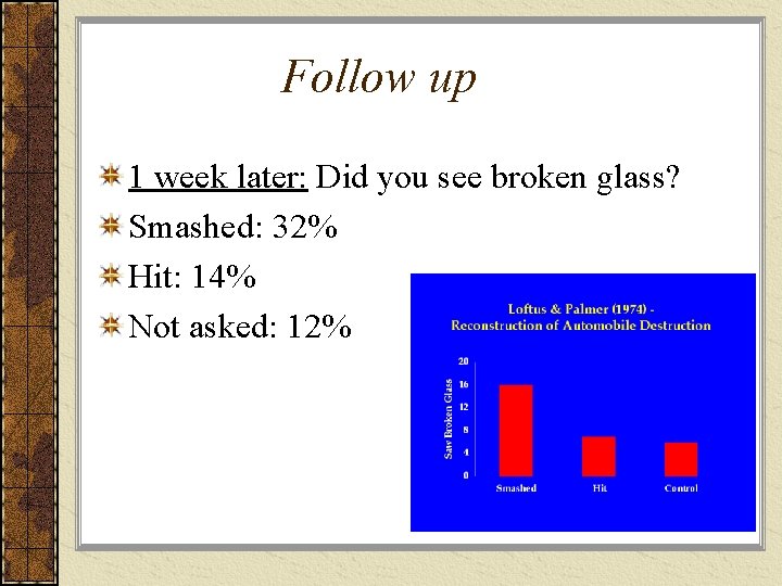 Follow up 1 week later: Did you see broken glass? Smashed: 32% Hit: 14%