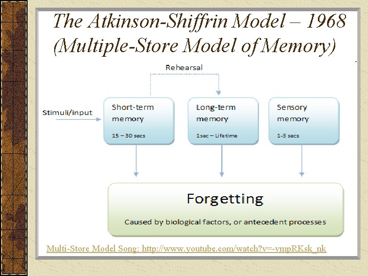 The Atkinson-Shiffrin Model – 1968 (Multiple-Store Model of Memory) Multi-Store Model Song: http: //www.