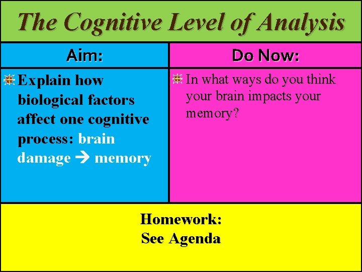 The Cognitive Level of Analysis Aim: Do Now: Explain how biological factors affect one