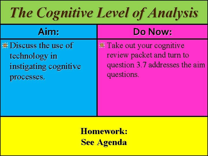 The Cognitive Level of Analysis Aim: Do Now: Discuss the use of technology in