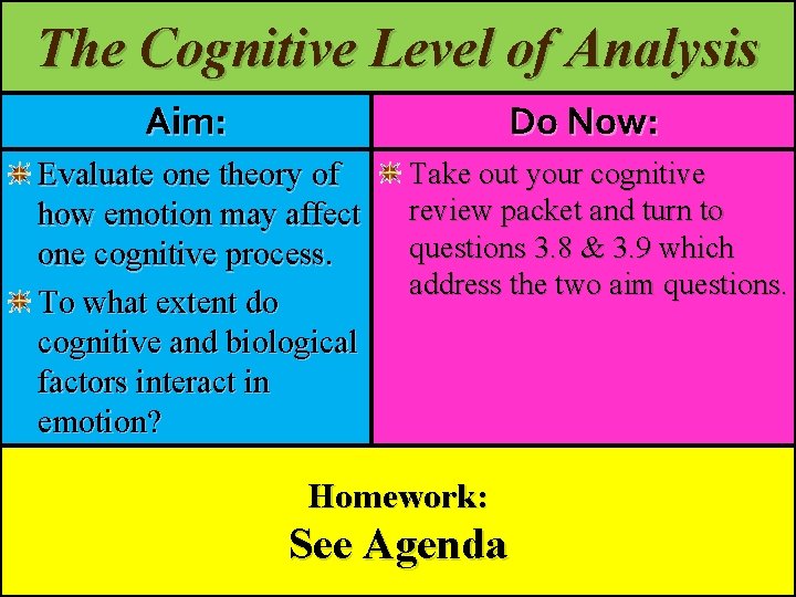 The Cognitive Level of Analysis Aim: Do Now: Evaluate one theory of how emotion