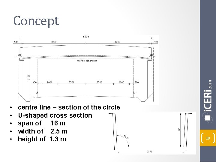 Concept • • • centre line – section of the circle U-shaped cross section