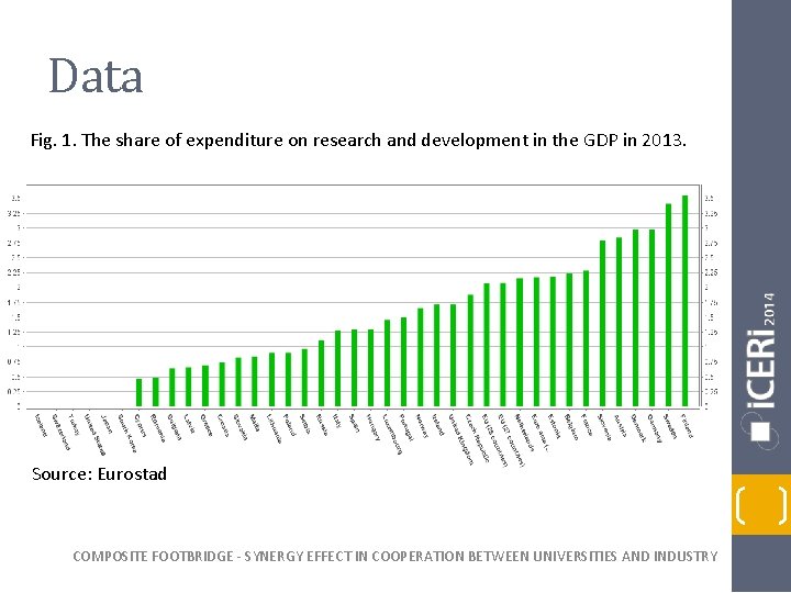 Data Fig. 1. The share of expenditure on research and development in the GDP