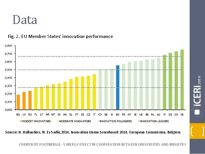 Data Fig. 2. EU Member States’ innovation performance Source: H. Hollanders, N. Es-Sadki, 2014,