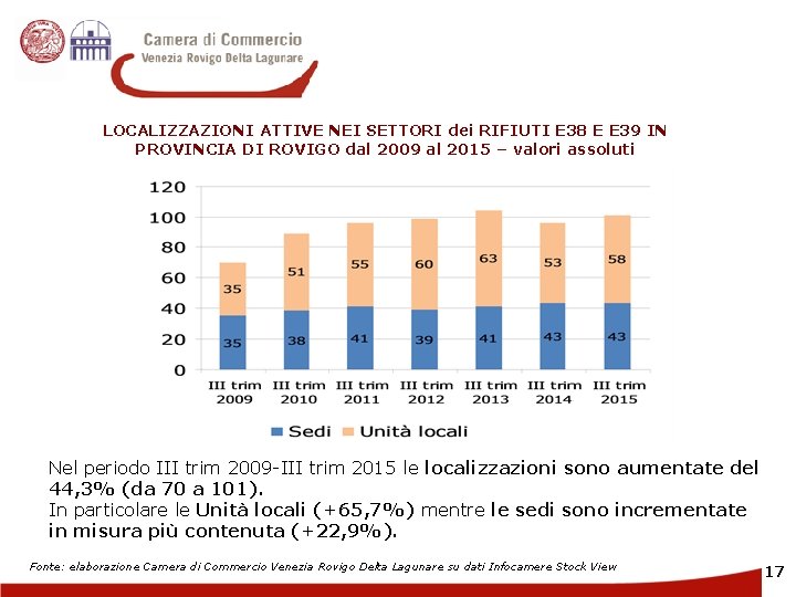 LOCALIZZAZIONI ATTIVE NEI SETTORI dei RIFIUTI E 38 E E 39 IN PROVINCIA DI