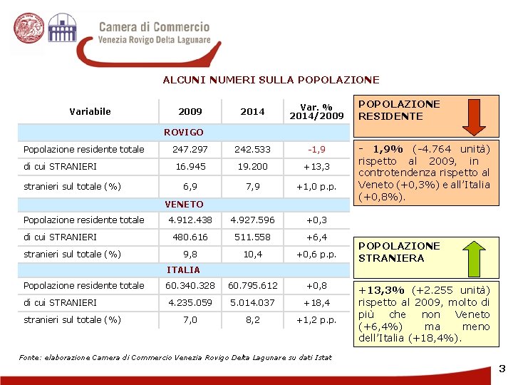 ALCUNI NUMERI SULLA POPOLAZIONE Variabile 2014 Var. % 2014/2009 247. 297 242. 533 -1,