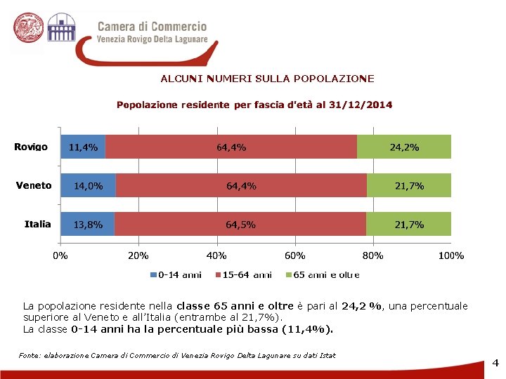 ALCUNI NUMERI SULLA POPOLAZIONE La popolazione residente nella classe 65 anni e oltre è