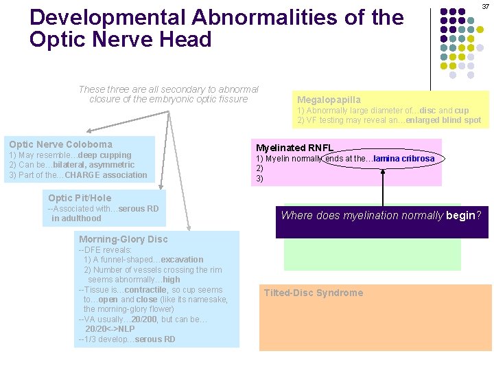 Developmental Abnormalities of the Optic Nerve Head These three are all secondary to abnormal