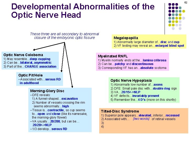 Developmental Abnormalities of the Optic Nerve Head These three are all secondary to abnormal