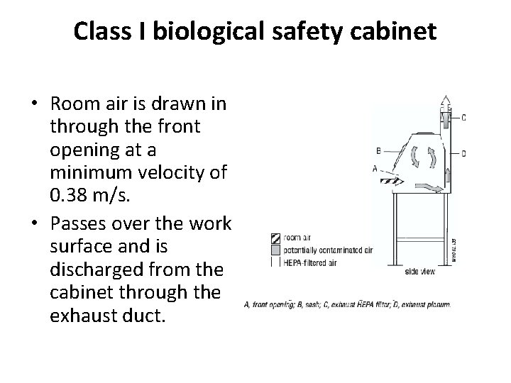 Class I biological safety cabinet • Room air is drawn in through the front