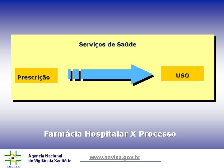 Serviços de Saúde USO Prescrição Farmácia Hospitalar X Processo Agência Nacional de Vigilância Sanitária