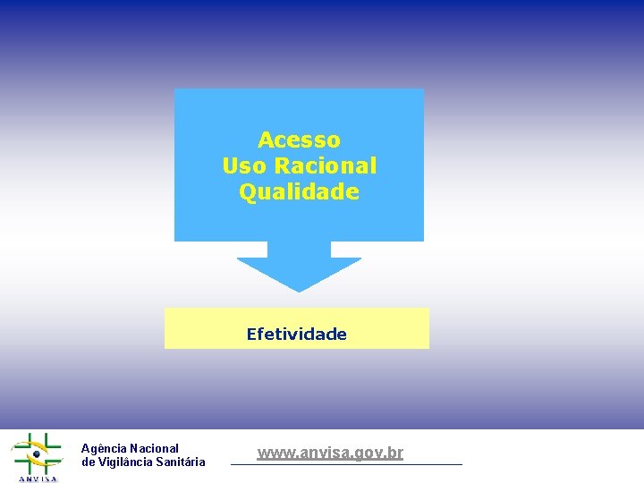 Acesso Uso Racional Qualidade Efetividade Agência Nacional de Vigilância Sanitária www. anvisa. gov. br