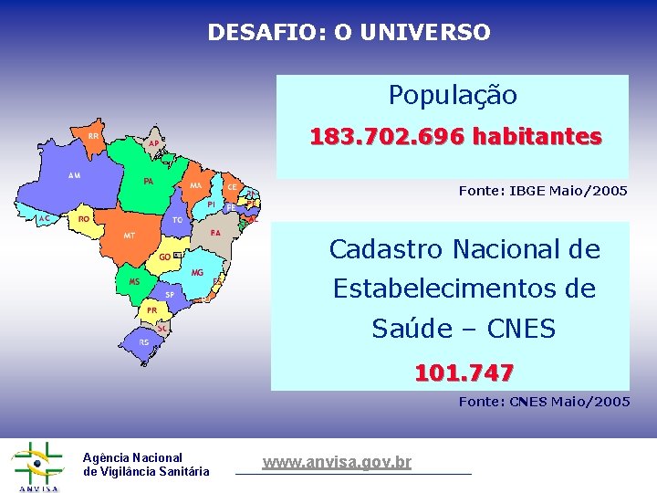 DESAFIO: O UNIVERSO População 183. 702. 696 habitantes Fonte: IBGE Maio/2005 Cadastro Nacional de