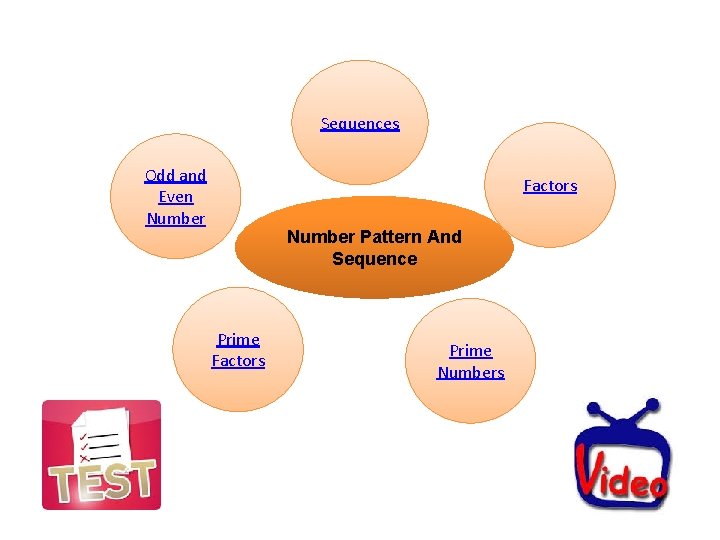 Sequences Odd and Even Number Factors Number Pattern And Sequence Prime Factors Prime Numbers