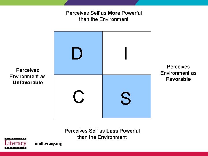 Perceives Self as More Powerful than the Environment D I Perceives Environment as Favorable