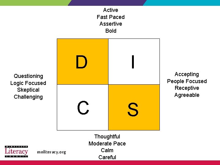 Active Fast Paced Assertive Bold Questioning Logic Focused Skeptical Challenging mnliteracy. org D I