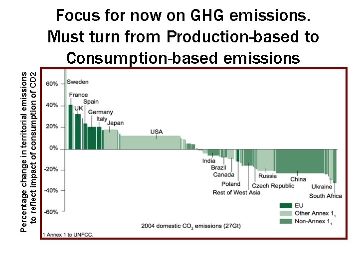 Percentage change in territorial emissions to reflect impact of consumption of CO 2 Focus