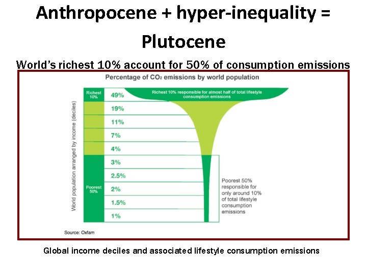 Anthropocene + hyper-inequality = Plutocene World’s richest 10% account for 50% of consumption emissions