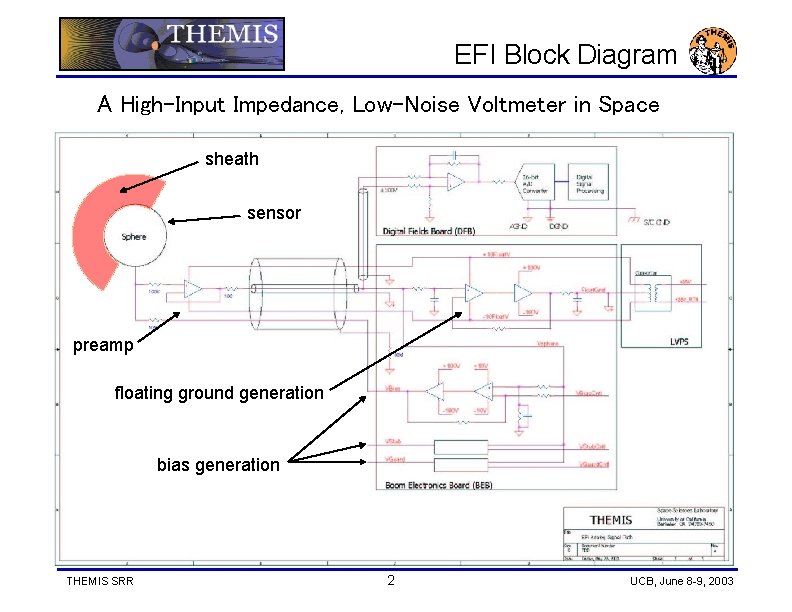 EFI Block Diagram A High-Input Impedance, Low-Noise Voltmeter in Space sheath sensor preamp floating