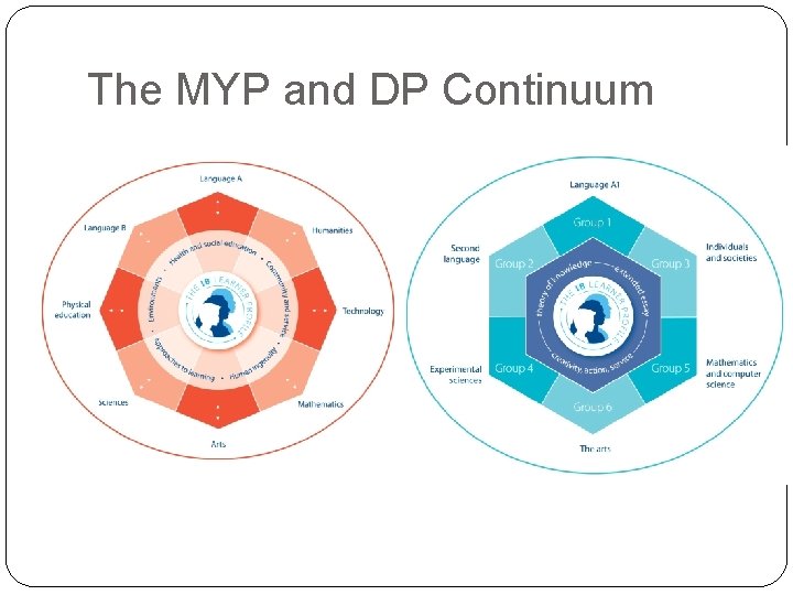 The MYP and DP Continuum 