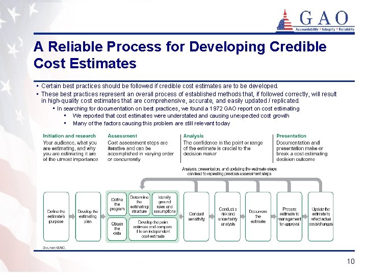 A Reliable Process for Developing Credible Cost Estimates • Certain best practices should be