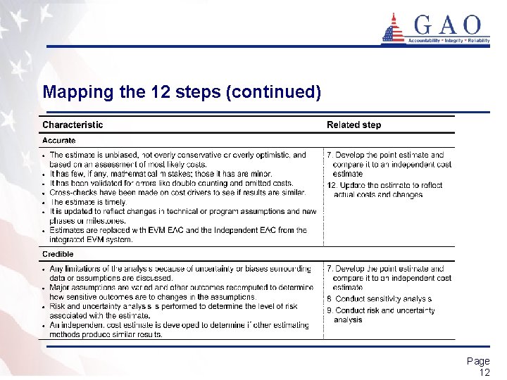 Mapping the 12 steps (continued) Page 12 