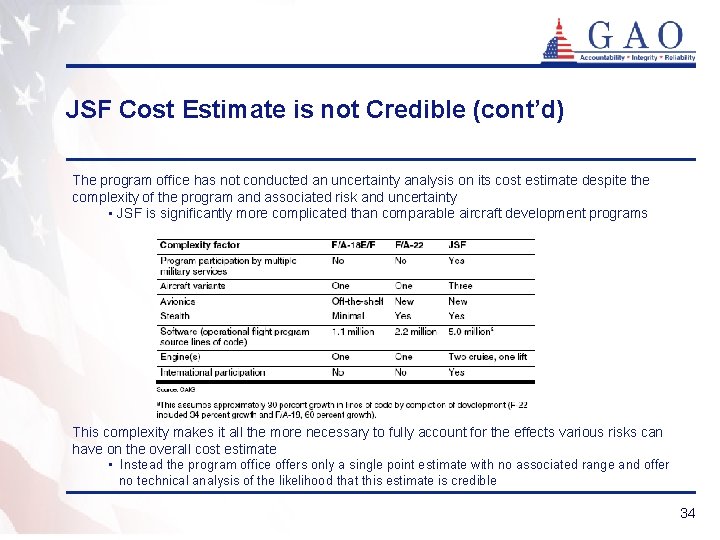 JSF Cost Estimate is not Credible (cont’d) The program office has not conducted an