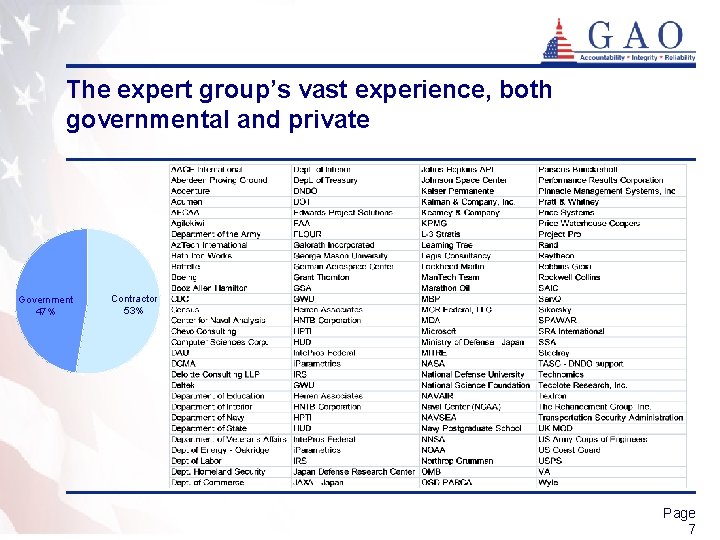 The expert group’s vast experience, both governmental and private Government 47% Contractor 53% Page