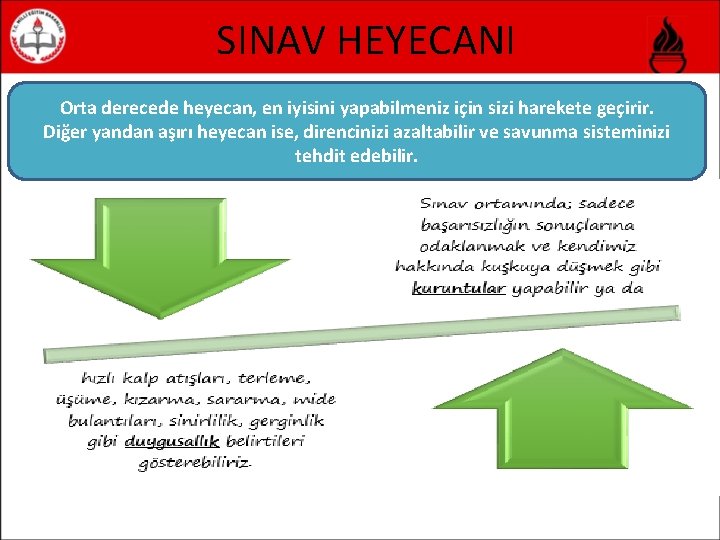 SINAV HEYECANI Orta derecede heyecan, en iyisini yapabilmeniz için sizi harekete geçirir. Diğer yandan