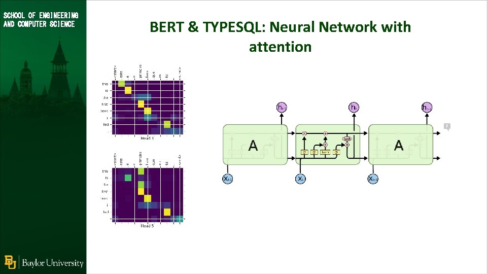 SCHOOL OF ENGINEERING AND COMPUTER SCIENCE BERT & TYPESQL: Neural Network with attention 