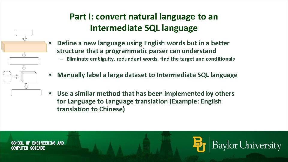 Part I: convert natural language to an Intermediate SQL language • Define a new