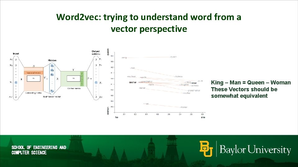 Word 2 vec: trying to understand word from a vector perspective King – Man