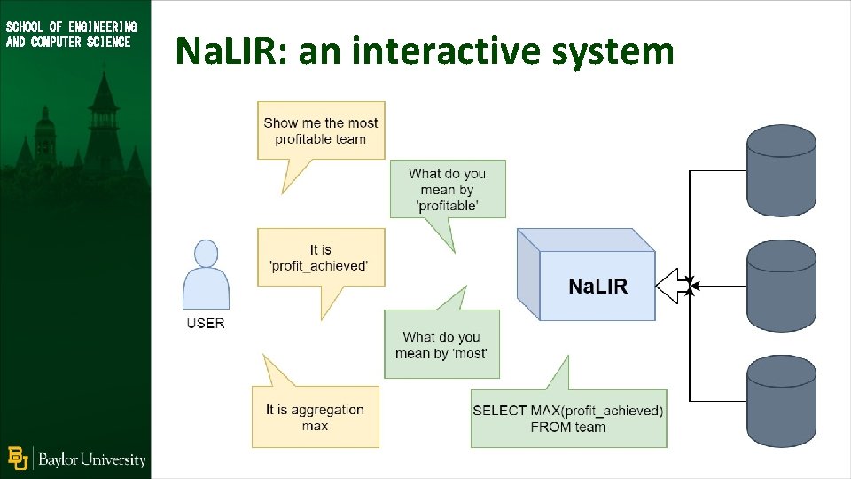 SCHOOL OF ENGINEERING AND COMPUTER SCIENCE Na. LIR: an interactive system 