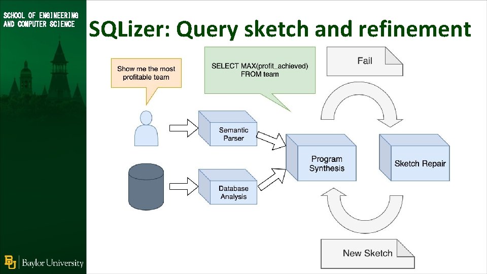 SCHOOL OF ENGINEERING AND COMPUTER SCIENCE SQLizer: Query sketch and refinement 