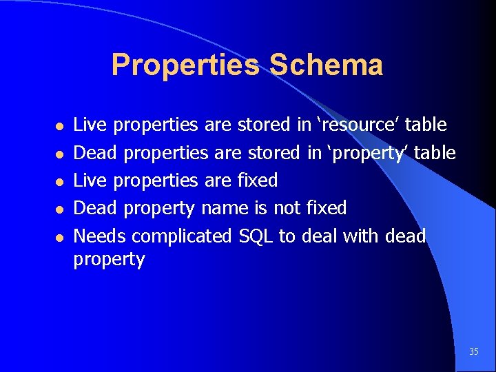 Properties Schema l l l Live properties are stored in ‘resource’ table Dead properties