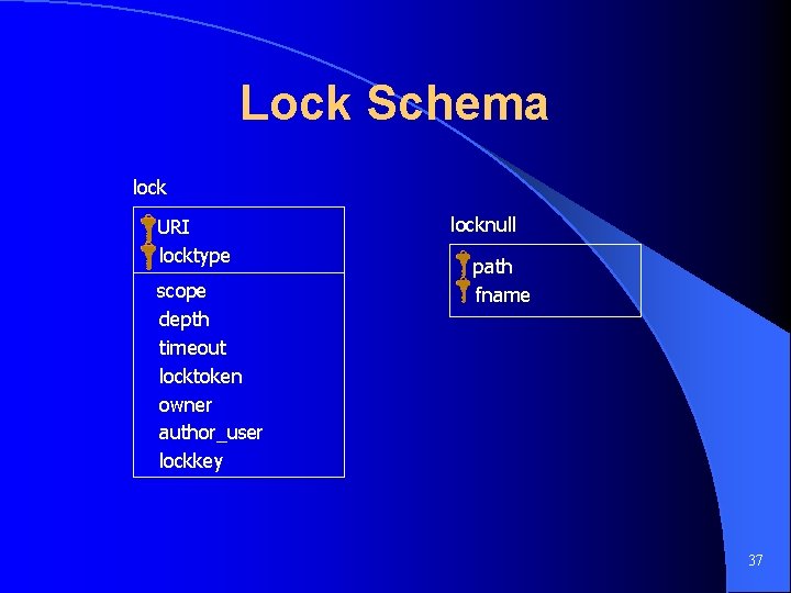 Lock Schema lock URI locktype scope depth timeout locktoken owner author_user lockkey locknull path