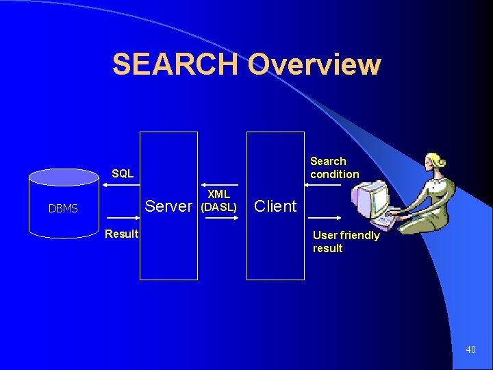 SEARCH Overview Search condition SQL Server DBMS Result XML (DASL) Client User friendly result