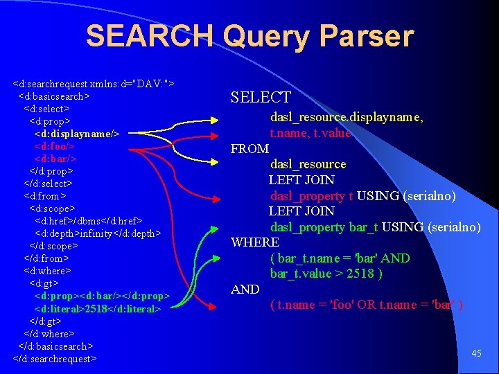 SEARCH Query Parser <d: searchrequest xmlns: d="DAV: "> <d: basicsearch> <d: select> <d: prop>