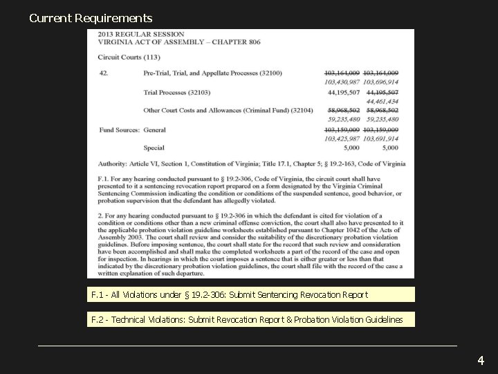 Current Requirements F. 1 - All Violations under § 19. 2 -306: Submit Sentencing