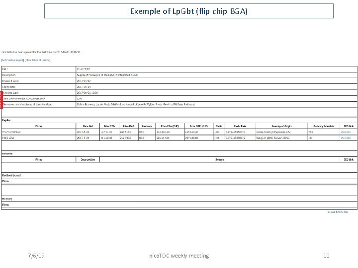 Exemple of Lp. Gbt (flip chip BGA) 7/6/19 pico. TDC weekly meeting 10 