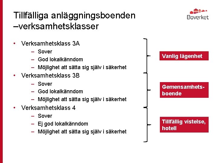 Tillfälliga anläggningsboenden –verksamhetsklasser • Verksamhetsklass 3 A – Sover – God lokalkänndom – Möjlighet