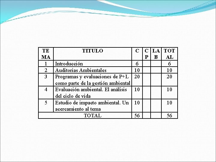 TE TITULO MA 1 Introducción 2 Auditorias Ambientales 3 Programas y evaluaciones de P+L