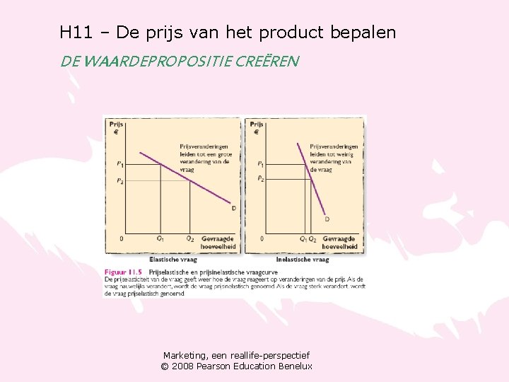 H 11 – De prijs van het product bepalen DE WAARDEPROPOSITIE CREËREN Marketing, een