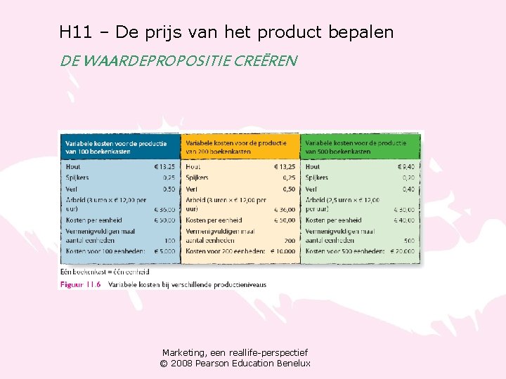 H 11 – De prijs van het product bepalen DE WAARDEPROPOSITIE CREËREN Marketing, een