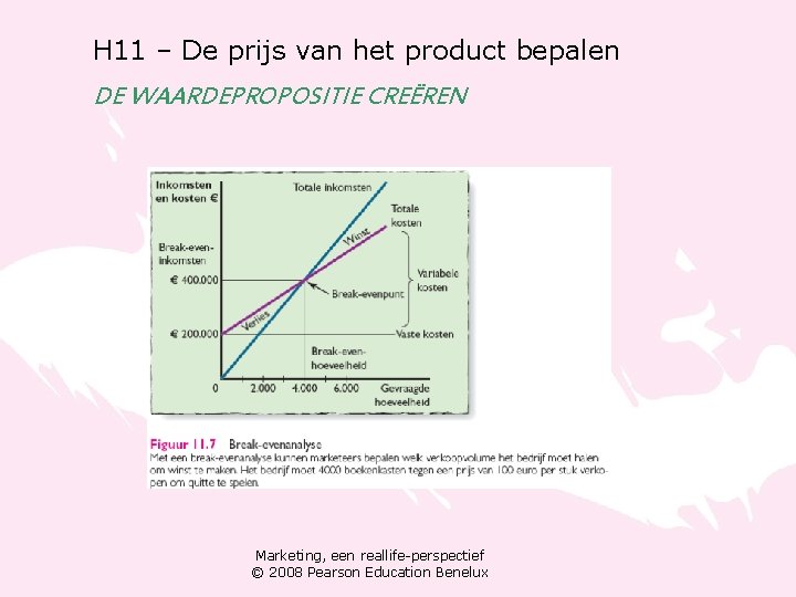 H 11 – De prijs van het product bepalen DE WAARDEPROPOSITIE CREËREN Marketing, een